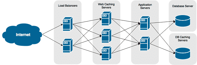 Nginx-Proxy-and-Varnish-Cache-2